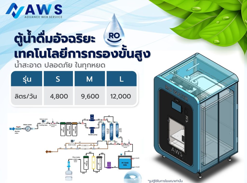 ้น้ำดื่มอัจฉริยะ เทคโนโลยีการกรองขั้นสูง​